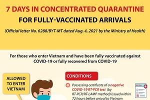Concentrated quarantine time reduced for fully vaccinated arrivals