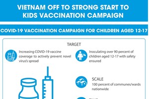 Vietnam off to strong start to kids vaccination campaign