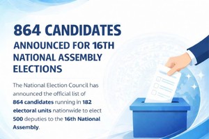 List of 864 candidates announced for 16th National Assembly elections