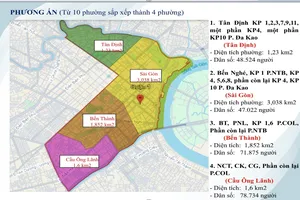 Chủ tịch HĐND TPHCM Nguyễn Thị Lệ: Có một phường Sài Gòn để nhớ, tôn vinh di sản lịch sử