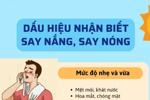 Dấu hiệu nhận biết say nắng, say nóng