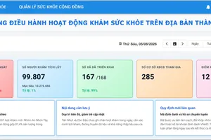 Màn hình Dashboard quản lý hoạt động khám sức khỏe trên địa bàn thành phố