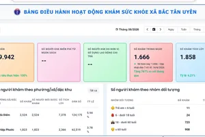 Dashboard quản lý hoạt động khám sức khỏe của xã Bắc Tân Uyên