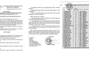 Quảng Ngãi: Thanh tra vụ lập nghi danh sách thương binh “ảo” trục lợi 