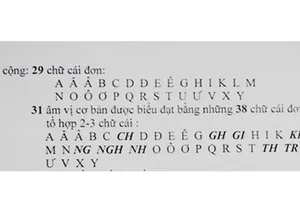 Bộ GD-ĐT không dự kiến áp dụng bất cứ phương án nào về cải tiến chữ viết