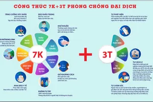 “Công thức 7K+3T” - Thêm sáng kiến phòng ngừa Covid-19 cho doanh nghiệp và người dân