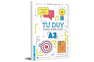 8 bước tư duy theo kiểu khổ giấy A3