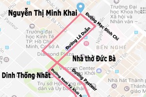 旅遊電車的流通路線。