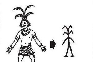 “美”就是人的頭上加插羽毛或羊角來打扮得漂漂亮亮。（圖源：互聯網）