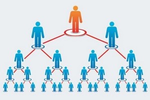 圖為金字塔架構的傳銷模式。（示意圖來源：互聯網）