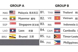 圖為男足比賽抽籤結果。（圖源：互聯網）