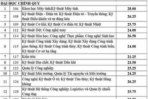 圖為市理工大學錄取分數線圖。（圖源：互聯網）