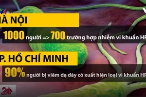 研究結果表明，我國70% 成年人感染致胃癌細菌。（資料圖源：VTV1視頻截圖）