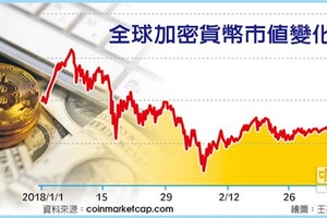 谷歌將禁止加密貨幣與 ICO 廣告。（圖源：互聯網）