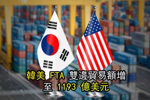 去年，韓美間的貿易額為1193億美元(約合127萬億韓元)，與前年相比增加了8.8%。（示意圖源：互聯網）