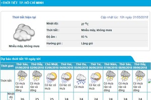 圖為本市今天天氣和未來10天天氣預報。（圖源：中央水文氣象預報中心）