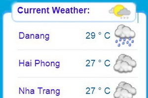 我國今天各主要城市天氣預報。（圖源：國家水文氣象預報中心）