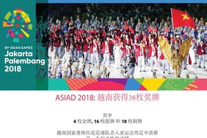 Asiad 2018 越南獲得 38 枚獎牌