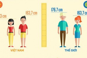 國民身高比亞洲各國同齡人矮。（圖源：互聯網）