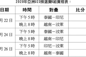 2020年U23亞洲盃預選賽下週五開鑼