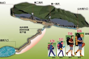 從2015年至今探索山水洞的遊客量。
