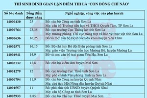 涉及2018年國家高考成績作弊案的山羅省考生家長名單。（圖源：年輕人報）