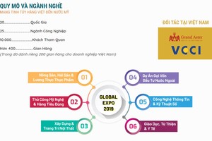 2019年美國全球博覽會(GLOBAL EXPO 2019)預計於9月20和21日在美國加州舉辦。（圖源：網站截圖）