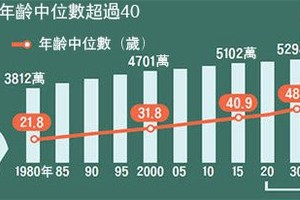 韓國人口老齡化嚴重。（圖源：互聯網）