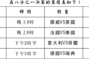 2019 年國際足協女子世界盃：半準決賽今天開始角逐