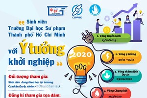 “師範大學生創業構思”比賽。（圖源：宣傳海報）