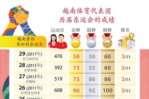 （圖源：越通社）