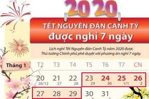本市幹部、公務員、職工與勞動者春節連續休假7天。（圖源：互聯網）