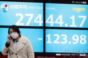 日經指數終盤報收於2萬7444.17點，與去年年底相比上漲3787.55點，漲幅為16%，連續2年保持增長。（圖源：共同社）