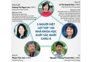 我國 5 名科學家躋身2021年亞洲百位傑出科學家排行榜。（圖源：越通社）