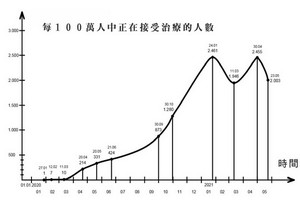 提議在疫苗缺乏條件下推進高效疫苗接種戰略