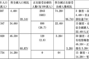 越南疫情與感染情況綜合表(2021年5月29日)。