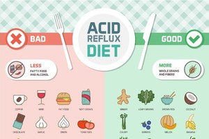 告別胃食道逆流　少喝高酸性飲料