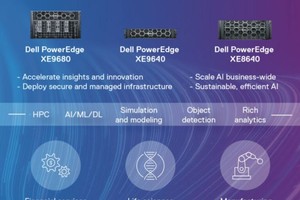 戴爾推動高性能計算