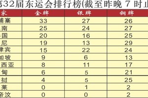 越南体育团排名第二