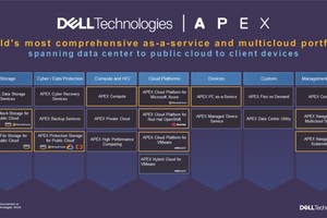辅助企业简化资讯科技营运 