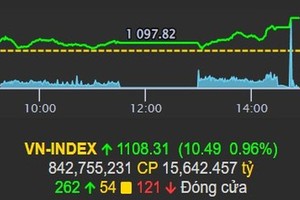 越南股指收盘上涨10.49点，涨幅0.96%，报1,108.31点。（图：VPS网站截图）