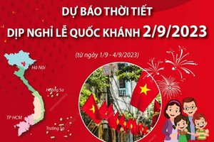 国庆期间全国天气预报