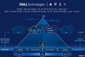 Dell APEX云平台提升Azure 混合云体验。