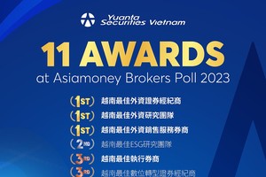 元大越南证券荣获《亚元杂志》2023年经纪商票选11项大奖
