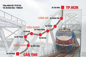 本市-芹苴高铁项目须慎重研究与客观评价