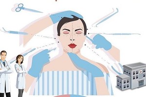 整容：正当需求但潜伏安全隐患