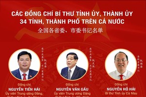 全国各省委、市委书记名单