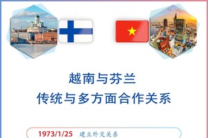 越南与芬兰传统和多方面合作关系