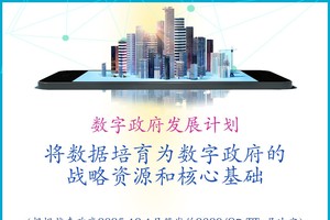 越南数字政府发展计划：将数据培育为数字政府的战略资源和核心基础（2025—2027阶段）