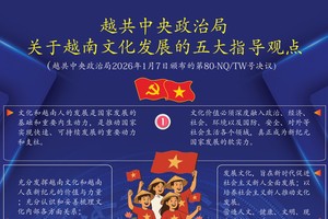 党中央政治局关于越南文化发展的五大指导观点